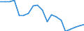 Type of household: Total / Income situation in relation to the risk of poverty threshold: Above 60% of median equivalised income / Unit of measure: Percentage / Geopolitical entity (reporting): Bulgaria