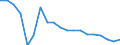 Type of household: Total / Income situation in relation to the risk of poverty threshold: Above 60% of median equivalised income / Unit of measure: Percentage / Geopolitical entity (reporting): Lithuania