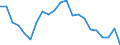 Type of household: Total / Income situation in relation to the risk of poverty threshold: Above 60% of median equivalised income / Unit of measure: Percentage / Geopolitical entity (reporting): Luxembourg