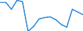 Type of household: Total / Income situation in relation to the risk of poverty threshold: Above 60% of median equivalised income / Unit of measure: Percentage / Geopolitical entity (reporting): Iceland