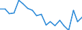 Type of household: Total / Income situation in relation to the risk of poverty threshold: Below 60% of median equivalised income / Unit of measure: Percentage / Geopolitical entity (reporting): Germany