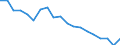 Type of household: Total / Income situation in relation to the risk of poverty threshold: Below 60% of median equivalised income / Unit of measure: Percentage / Geopolitical entity (reporting): Latvia