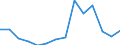 Type of household: Total / Income situation in relation to the risk of poverty threshold: Below 60% of median equivalised income / Unit of measure: Percentage / Geopolitical entity (reporting): United Kingdom