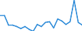 Type of household: Total / Income situation in relation to the risk of poverty threshold: Above 60% of median equivalised income / Unit of measure: Percentage / Geopolitical entity (reporting): Luxembourg