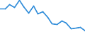 Type of household: Total / Income situation in relation to the risk of poverty threshold: Above 60% of median equivalised income / Unit of measure: Percentage / Geopolitical entity (reporting): Slovenia