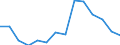 Type of household: Total / Income situation in relation to the risk of poverty threshold: Above 60% of median equivalised income / Unit of measure: Percentage / Geopolitical entity (reporting): United Kingdom