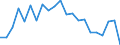 Type of household: Total / Income situation in relation to the risk of poverty threshold: Below 60% of median equivalised income / Unit of measure: Percentage / Geopolitical entity (reporting): Luxembourg