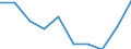 Type of household: Total / Income situation in relation to the risk of poverty threshold: Below 60% of median equivalised income / Unit of measure: Percentage / Geopolitical entity (reporting): Serbia