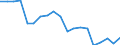 Type of household: Total / Income situation in relation to the risk of poverty threshold: Above 60% of median equivalised income / Unit of measure: Percentage / Geopolitical entity (reporting): Bulgaria