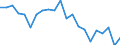 Type of household: Total / Income situation in relation to the risk of poverty threshold: Above 60% of median equivalised income / Unit of measure: Percentage / Geopolitical entity (reporting): Belgium