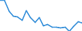 Type of household: Total / Income situation in relation to the risk of poverty threshold: Above 60% of median equivalised income / Unit of measure: Percentage / Geopolitical entity (reporting): France