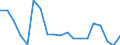 Type of household: Total / Income situation in relation to the risk of poverty threshold: Above 60% of median equivalised income / Unit of measure: Percentage / Geopolitical entity (reporting): Slovakia