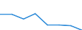 Household composition: Total / Arrears: Mortgage arrears as percentage of all owners / Share of income: Total / Unit of measure: Percentage of total / Geopolitical entity (reporting): European Union - 15 countries (1995-2004)