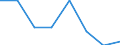 Household composition: Total / Arrears: Mortgage arrears as percentage of all owners / Share of income: Total / Unit of measure: Percentage of total / Geopolitical entity (reporting): Belgium
