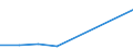 Household composition: Total / Arrears: Mortgage arrears as percentage of all owners / Share of income: Total / Unit of measure: Percentage of total / Geopolitical entity (reporting): Germany