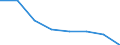 Household composition: Total / Arrears: Mortgage arrears as percentage of all owners / Share of income: Total / Unit of measure: Percentage of total / Geopolitical entity (reporting): Ireland