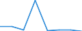 Household composition: Total / Arrears: Mortgage arrears as percentage of all owners / Share of income: Total / Unit of measure: Percentage of total / Geopolitical entity (reporting): Greece
