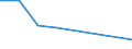 Household composition: Total / Arrears: Mortgage arrears as percentage of all owners / Share of income: Total / Unit of measure: Percentage of total / Geopolitical entity (reporting): Luxembourg