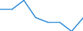 Household composition: Total / Arrears: Mortgage arrears as percentage of all owners / Share of income: Total / Unit of measure: Percentage of total / Geopolitical entity (reporting): Netherlands