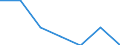 Household composition: Total / Arrears: Mortgage arrears as percentage of all owners / Share of income: Total / Unit of measure: Percentage of total / Geopolitical entity (reporting): Austria