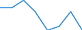 Household composition: Total / Arrears: Mortgage arrears as percentage of all owners / Share of income: Total / Unit of measure: Percentage of total / Geopolitical entity (reporting): Portugal