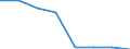 Household composition: Total / Arrears: Mortgage arrears as percentage of all owners / Share of income: Total / Unit of measure: Percentage of total / Geopolitical entity (reporting): United Kingdom