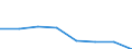 Household composition: Total / Arrears: Mortgage arrears as percentage of all owners / Share of income: Less than 60 percent / Unit of measure: Percentage of total / Geopolitical entity (reporting): European Union - 15 countries (1995-2004)