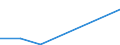 Household composition: Total / Arrears: Mortgage arrears as percentage of all owners / Share of income: Less than 60 percent / Unit of measure: Percentage of total / Geopolitical entity (reporting): Germany