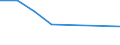 Household composition: Total / Arrears: Mortgage arrears as percentage of all owners / Share of income: Less than 60 percent / Unit of measure: Percentage of total / Geopolitical entity (reporting): Luxembourg