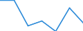 Household composition: Total / Arrears: Mortgage arrears as percentage of all owners / Share of income: Less than 60 percent / Unit of measure: Percentage of total / Geopolitical entity (reporting): Austria