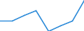 Household composition: Total / Arrears: Mortgage arrears as percentage of all owners / Share of income: Less than 60 percent / Unit of measure: Percentage of total / Geopolitical entity (reporting): Portugal