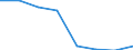 Household composition: Total / Arrears: Mortgage arrears as percentage of all owners / Share of income: Less than 60 percent / Unit of measure: Percentage of total / Geopolitical entity (reporting): United Kingdom