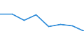 Household composition: Total / Arrears: Mortgage arrears as percentage of all owners / Share of income: From 60 to 100 percent / Unit of measure: Percentage of total / Geopolitical entity (reporting): European Union - 15 countries (1995-2004)