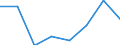 Household composition: Total / Arrears: Mortgage arrears as percentage of all owners / Share of income: From 60 to 100 percent / Unit of measure: Percentage of total / Geopolitical entity (reporting): Denmark