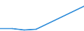 Household composition: Total / Arrears: Mortgage arrears as percentage of all owners / Share of income: From 60 to 100 percent / Unit of measure: Percentage of total / Geopolitical entity (reporting): Germany