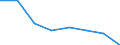 Household composition: Total / Arrears: Mortgage arrears as percentage of all owners / Share of income: From 60 to 100 percent / Unit of measure: Percentage of total / Geopolitical entity (reporting): Ireland