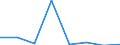 Household composition: Total / Arrears: Mortgage arrears as percentage of all owners / Share of income: From 60 to 100 percent / Unit of measure: Percentage of total / Geopolitical entity (reporting): Greece