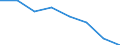 Household composition: Total / Arrears: Mortgage arrears as percentage of all owners / Share of income: From 60 to 100 percent / Unit of measure: Percentage of total / Geopolitical entity (reporting): Spain