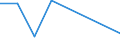 Household composition: Total / Arrears: Mortgage arrears as percentage of all owners / Share of income: From 60 to 100 percent / Unit of measure: Percentage of total / Geopolitical entity (reporting): Luxembourg
