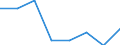 Household composition: Total / Arrears: Mortgage arrears as percentage of all owners / Share of income: From 60 to 100 percent / Unit of measure: Percentage of total / Geopolitical entity (reporting): Netherlands