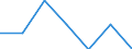 Household composition: Total / Arrears: Mortgage arrears as percentage of all owners / Share of income: From 60 to 100 percent / Unit of measure: Percentage of total / Geopolitical entity (reporting): Austria