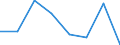 Household composition: Total / Arrears: Mortgage arrears as percentage of all owners / Share of income: From 60 to 100 percent / Unit of measure: Percentage of total / Geopolitical entity (reporting): Portugal