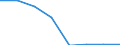 Household composition: Total / Arrears: Mortgage arrears as percentage of all owners / Share of income: From 60 to 100 percent / Unit of measure: Percentage of total / Geopolitical entity (reporting): United Kingdom