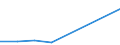 Insgesamt / Zahlungsrückstände bei Hypothekenschulden in Prozent aller Eigentümer / Haushaltseinkommensgruppen insgesamt / Prozent vom Gesamtwert / Deutschland (bis 1990 früheres Gebiet der BRD)