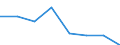 Household composition: Total / Arrears: Mortgage arrears as percentage of all owners / Share of income: From 100 to 140 percent / Unit of measure: Percentage of total / Geopolitical entity (reporting): European Union - 15 countries (1995-2004)