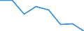 Household composition: Total / Arrears: Mortgage arrears as percentage of all owners / Share of income: From 100 to 140 percent / Unit of measure: Percentage of total / Geopolitical entity (reporting): Belgium