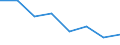 Household composition: Total / Arrears: Mortgage arrears as percentage of all owners / Share of income: From 100 to 140 percent / Unit of measure: Percentage of total / Geopolitical entity (reporting): Denmark