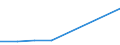 Household composition: Total / Arrears: Mortgage arrears as percentage of all owners / Share of income: From 100 to 140 percent / Unit of measure: Percentage of total / Geopolitical entity (reporting): Germany