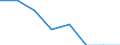 Household composition: Total / Arrears: Mortgage arrears as percentage of all owners / Share of income: From 100 to 140 percent / Unit of measure: Percentage of total / Geopolitical entity (reporting): Spain