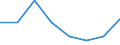Household composition: Total / Arrears: Mortgage arrears as percentage of all owners / Share of income: From 100 to 140 percent / Unit of measure: Percentage of total / Geopolitical entity (reporting): France